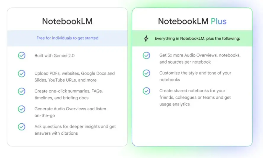 Google NotebookLM Plus désormais disponible dans l’abonnement Google One AI Premium