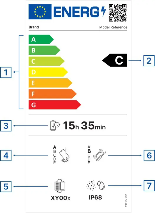 Ecolabel UE