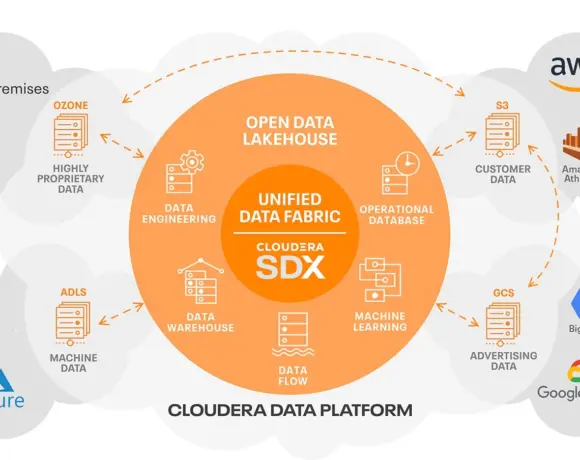 Cloudera apporte l&rsquo;IA générative au centre de données avec de nouveaux services sur site